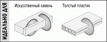 Применение
